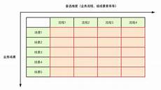 服务器托管欠费如果你的云服务器欠费的话