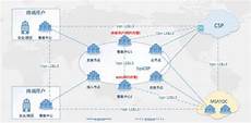 云服务器的概念