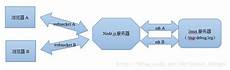 网站租用!从去年11月份截止到今年5月