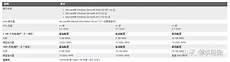 什么是linux运维工程师