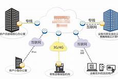 云服务器云服务器免费体验 免费体验,六、免费试用 0门槛上云