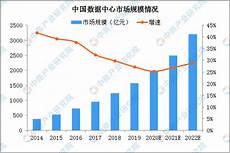 电信idc机房分级,（3）IDC电信idc机房分级 ISP信息安全管