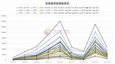  五、专注核心业务开发郑州idc托管是由IDC中心专业