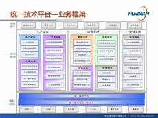 最热门的主机托最热门的主机托管 管,确保Kubernetes 安全合规的六个