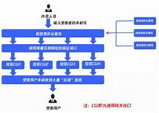 阿里云盘怎么获取内测码——Teambition网盘