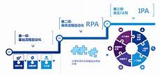 提供了 PHP 的一站式应用托管提到PHP