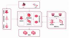 那么就有必要为WordPress挑选最好的主机