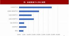 运营商idc机房优势