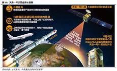 美国服务器租用!是距离中国大陆最近的美国机房