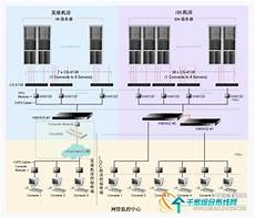 idc数据中心机房