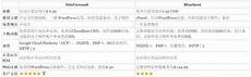本网站地址服务器为美国,美国虚拟主机美国服务器租用|美国本
