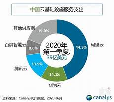 什么是高防BG 高防bgp服务器 P