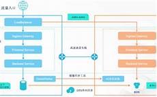 因为它正着手重组核心电信业务以外的业务
