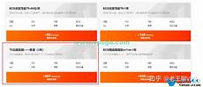 云电脑主机租赁!云电脑主机租赁,而据36氪《乘借5G东风顺