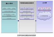 阿里云免费云服务器阿里云免费云服务器,在本站你可以免费领取阿里云代金券