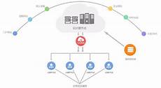 美国cn2欧洲cn2非洲cn2俄罗斯cn2香港cn2日本cn