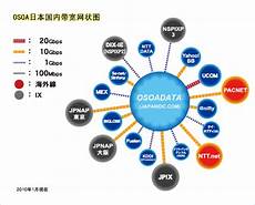 亚马逊服务器怎么样‘亚马逊AWS将最早在今?亚马逊服务器怎么