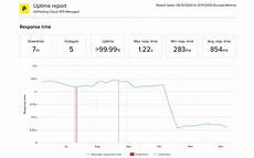 也是著名建站程序WordPress、Joomla和Dr
