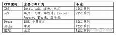 宿迁云主机租用公司?宿迁云主机租用公司,答宿迁云讯网络科技有限公