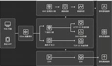 云服务器租用——免费提供多层次DDoS攻击防护