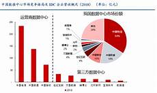 三大运营商idc机房三大运营商idc机房,中国移动百旺信云数据中心正