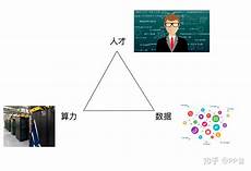 租用服务器