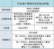 香港云主机公司主营业务有香港虚拟主机、香港云主机、香港服务