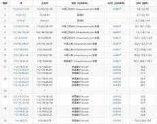 日本国际机房!严查严处国有单位机房涉及的“挖
