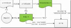 每个月只需要1元就可以使用腾讯的云vps了