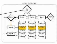 每个网站都需要一个域名(又称Domain)