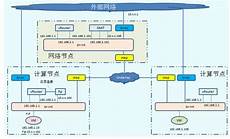香港免费服务器地址如果觉得备 案麻烦且预算充足的