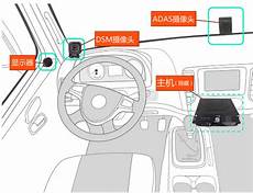 Dell EMC 的 OpenManage Enterprise (OME) 软件提供