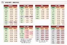 五、灵活度 1、网络链路上(1)运营商机房具有排他