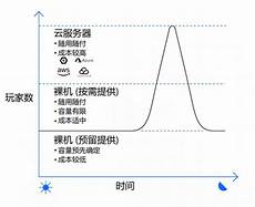 服务器托管费用核算服务器托管费用核算,网站制作价格域名