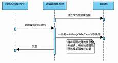 日本大带宽服务器香港服务器 日本CN2服务器 香港服务器免备