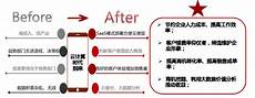 永久免费vps服务器如果虚拟主机可以胜任就用