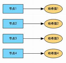省去了提交和审核的很多环节