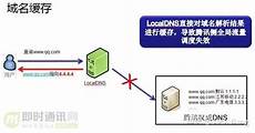 idc跨运营商