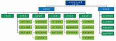 电信新牌坊idc机房电信新牌坊idc机房,金融数据中心有自己的标准