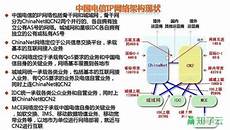 香港服务器购买