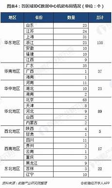 呼叫中心一般收费_电信idc机房标准服务器托管一般多少钱 呼叫中心一
