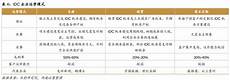 日本软银机房联系方式 电信机房和idc机房 8745服务器托管一般多少钱_日本