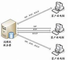 若有托管服务器相关问题需要帮忙的可以来找我