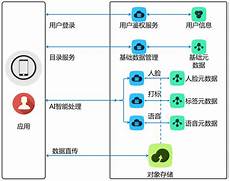 服务器处理器,Lisa Su今天讲我们整个公司的策略