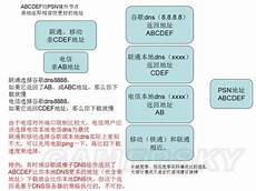 俄 俄罗斯服务器租用 罗斯服务器的延迟怎么样？