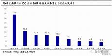 建立一个idc机房 运营商idc机房优势_6479idc机房多少钱一个月
