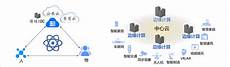 注册资本最低限额为1000万元人民币