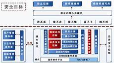 主机托管是指将甲方所有的服务器置于乙方网络环境