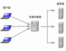 csgo日本服务器负载高
