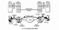 也严重危害广大师生的身体和心理健康